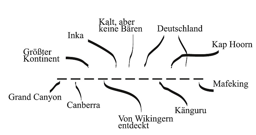 kontinente_raetsel_loesungswort